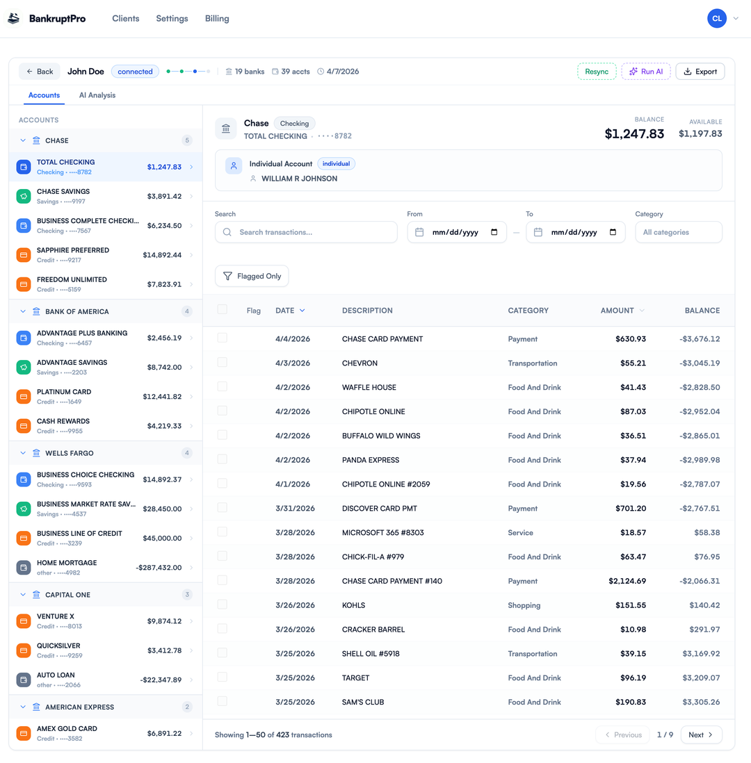 Bankrupt Pro Connect attorney workspace with active case list, debtor invite controls, and AI transaction analysis